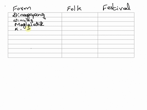 pa-help-po-need-ko-po-ngayon-tamang-sagot-ang-kailangan-respect-post-whats-new-directions-copy-the-table-on-on-the-appropriate-separate-sheet-of-paper-put-a-check-mark-column-where-the-dance-71245