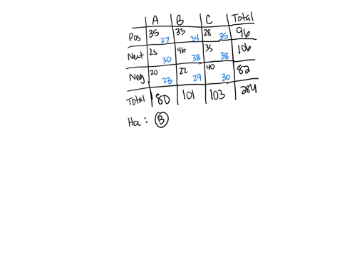 halfway-through-the-term-a-random-sample-of-284-students-were-asked-to-evaluate-teacher-performance-the-students-also-were-asked-to-supply-their-midterm-grade-in-the-course-being-evaluated-i-95132