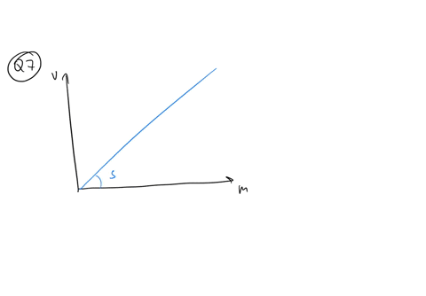 question-7-3-pts-the-slope-ofthe-graph-of-volume-in-the-vertical-axis-against-mass-in-the-horizontal-axis-gives-density-square-none-of-the-above-reciprocal-of-density-density-question-8-2-pt-08086