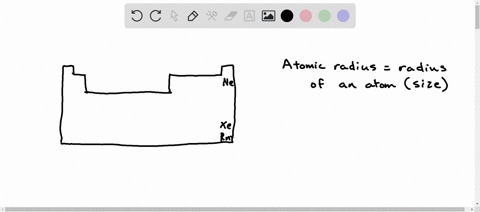 using-only-the-periodic-table-arrange-the-following-elements-in-order-of-increasing-atomic-radius-radon-xenon-neon-krypton-smallest-largest-30852