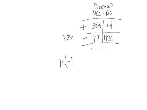 the-accompanying-table-shows-the-results-from-test-for-a-certain-disease-find-the-probability-of-selecting-subject-with-negative-test-result-given-that-the-subject-has-the-disease-what-would-41314
