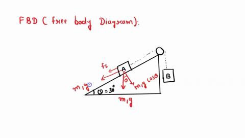 poue-78-j0-two-blocks-are-connected-by-siring-thal-eoes-figure-block-a-has-over-n-ideal-pulley-5-shown-in-the-mass-0f-300-kg-and-can-slide-over-a-the-horizontal-the-coefficient-rough-plane-i-51751