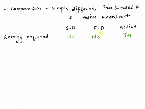compare-diffusion-facilitated-diffusion-and-active-transport-39426