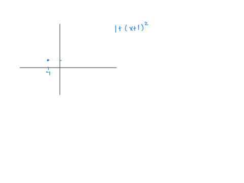 use-the-graph-to-state-the-absolute-and-local-maximum-and-minimum-values-of-the-function-assume-each-point-lies-on-the-gridlines-enter-your-answers-as-a-comma-separated-list-if-an-answer-doe-01416