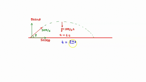 a-projectile-is-launched-from-ground-level-with-the-initial-velocity-of-500-ms-the-time-of-the-flight-is-measured-to-be-600-s-how-far-from-the-launch-point-does-the-projectile-land-neglect-t-41777