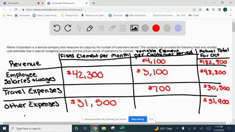 rients-corporation-is-a-service-company-that-measures-its-output-by-the-number-of-customers-served-the-company-has-provided-the-following-fixed-and-variable-cost-estimates-that-it-uses-for-b-92342