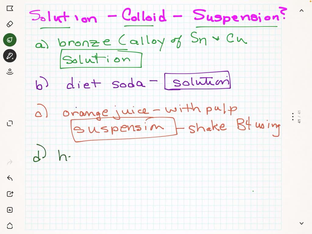 Solved Classify Each Of The Following As A Solution Colloid Or Suspension A Bronze An