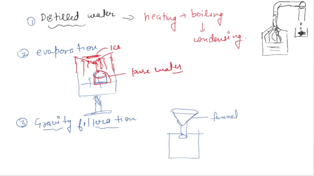 SOLVED Distillation, evaporation, gravity filtration, and vacuum