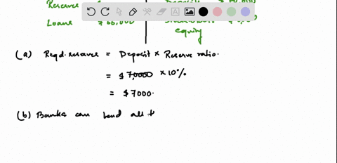 consider-the-following-simplified-balance-sheet-for-a-bank-a-if-the-required-reserve-ratio-is-010-or-20016