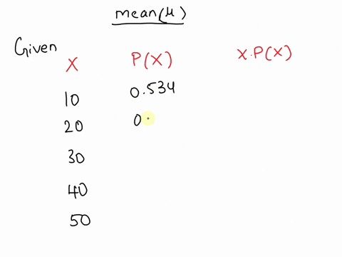 the-table-describes-probability-distribution-for-certain-event-find-the-mean-for-the-probability-distribution-px-10-0534-20-0193-30-0140-40-0085-50-0048-01440-0120-0192-044-72157