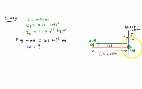 a-thin-rod-has-a-length-of-025-m-and-rotates-in-a-circle-on-a-frictionless-tabletop-the-axis-is-perp-78643