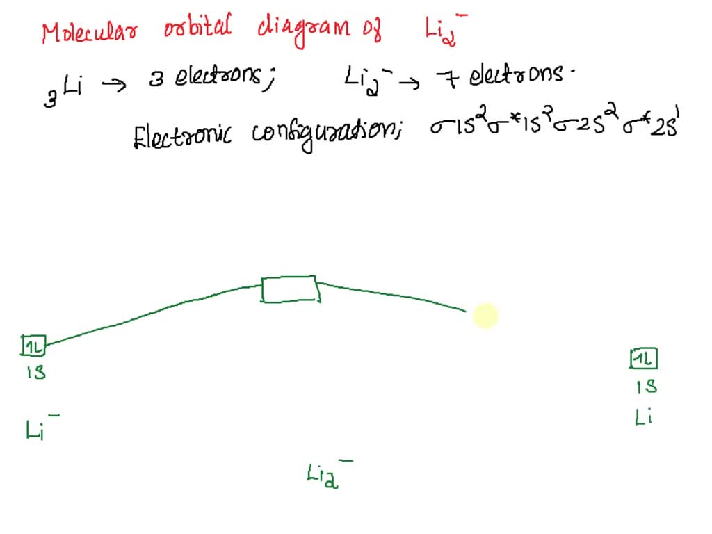 SOLVED in the diagram below, label each molecular orbital(MO) for Li2