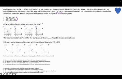 consider-the-data-below-draw-a-scatter-diagram-of-the-data-and-compute-the-linear-correlation-coefficient-draw-a-scatter-diagram-of-the-data-and-compute-the-linear-correlation-coefficient-wi-29795
