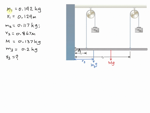 a-uniform-rod-of-mass-mr-137-g-and-length-l-1000-cm-is-attached-to-the-wall-with-a-pin-as-shown-cords-are-attached-to-the-rod-at-the-r1-129-cm-and-r2-867-cm-mark-passed-over-pulleys-and-mass-13843