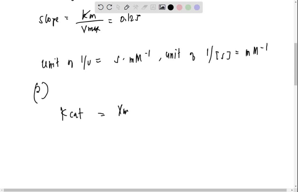 SOLVED You are studying the of the enzyme Lactate