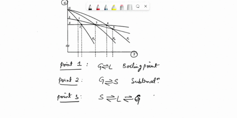 below-is-a-sketch-diagram-of-the-chemical-potential-of-the-gas-g-liquid-l-and-solid-s-phases-for-a-given-substance-as-function-of-the-temperature-for-various-pressures-use-this-information-t-40564