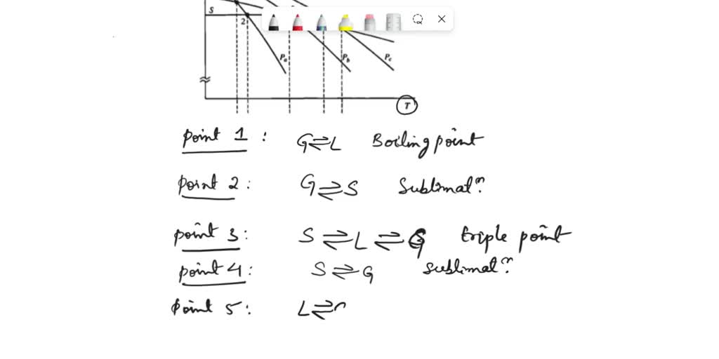 SOLVED: Free energy curves from unary phase diagrams The P vs. T unary ...