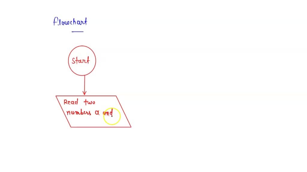 solved-design-a-flow-chart-or-pseudocode-for-a-program-that-accepts