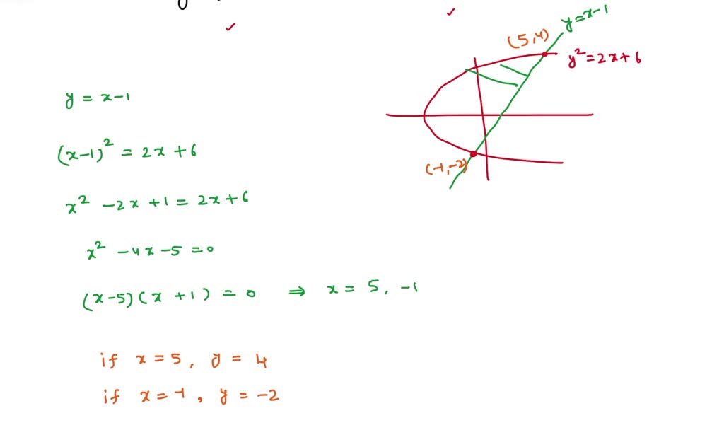 solved-find-the-area-enclosed-by-the-line-y-x-1-and-the-parabola-y2