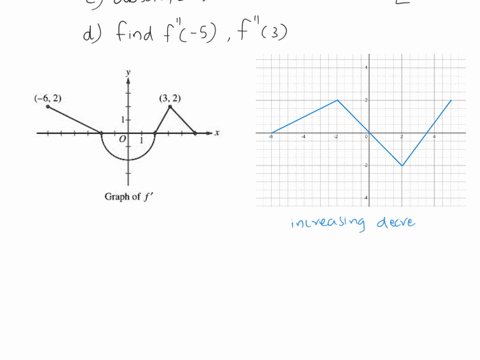 graph-of-f-the-function-f-is-differentiable-on-the-closed-interval-6-5-and-satisfies-f-2-7-the-graph-of-f-the-derivative-of-f-consists-of-semicircle-and-three-line-segments-as-shown-in-the-f-34365