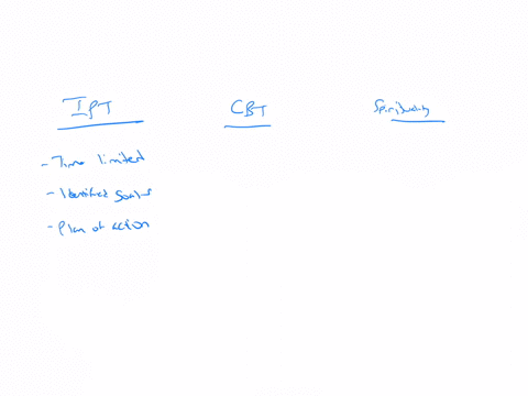 can-you-differentiate-the-various-principles-of-psychosocial-interventions-and-spirituality-drag-and-drop-the-statements-that-apply-to-each-disorder-to-the-box-interpersonal-psychotherapy-ti-68142