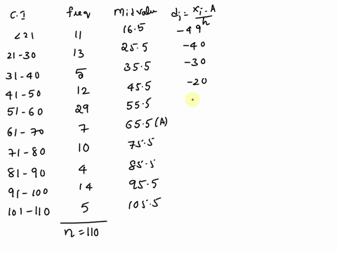 problem-the-distribution-of-daily-transactions-of-bank-million-taka-was-as-follows-class-21-21-30-31-40-41-50-51-60-61-70-71-80-81-90-91-100-101-110-frequency-find-the-mean-median-and-mode-f-26417