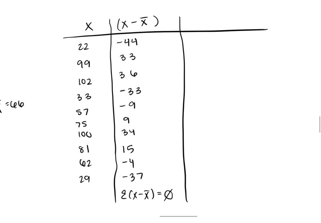 SOLVED CALCULATING STANDARD DEVIATION The standard deviation is