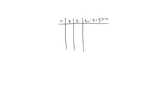 for-y2x7y1-use-eulers-method-with-x01-to-estimate-the-value-of-y-at-x12-on-the-solution-curve-containing-the-point-12-30728