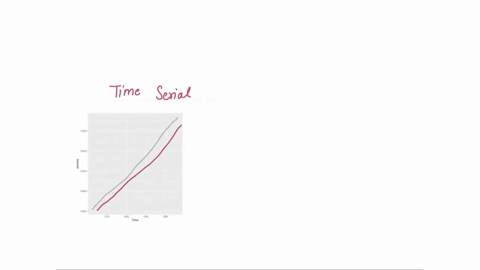 the-austres-time-series-has-the-following-components-a-increasing-trend-and-random-variation-b-increasing-linear-trend-and-random-variation-c-trend-and-random-variation-d-increasing-trend-e-84456