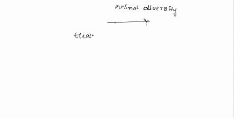 why-would-it-be-important-to-save-animal-diversity-should-human-hardship-be-factored-into-the-equation-69424