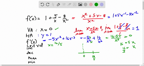 consider-the-following-function-if-an-answer-does-not-exist-enter-dne-fx-1-5x-8x2-a-find-the-vertical-asymptotes-enter-your-answers-as-a-comma-separated-list-x-find-the-horizontal-asymptotes-36613