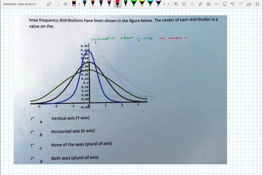 SOLVED hree frequency distributions have been shown in the figure