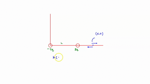 in-figure-particle-1-of-charge-q1-s00q-and-particle-2-of-charge-q2-200q-are-fixed-to-an-x-axis-as-multiple-of-distance-l-at-what-coordinate-0n-the-axis-is-the-net-electric-field-of-the-parti-84514