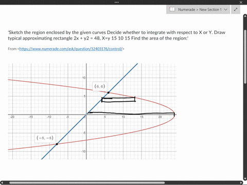 sketch-the-region-enclosed-by-the-given-curves-decide-whether-to-integrate-with-respect-to-x-or-y-draw-typical-approximating-rectangle-2x-y2-48-xy-15-10-15-find-the-area-of-the-region-11646
