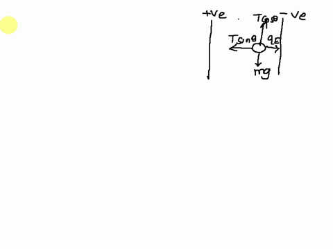 a-small-object-of-mass-m-carries-a-charge-q-and-is-suspended-by-a-thread-between-the-vertical-plates-34427