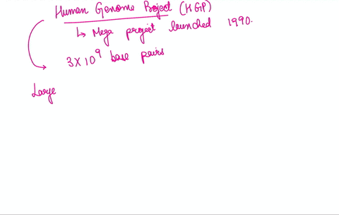 the-human-genome-project-revealed-that-most-of-the-human-genome-does-not-consist-of-genes-data-from-91535