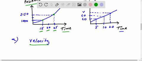 59-a-by-taking-the-slope-of-the-curve-in-figure-260-verify-that-the-velocity-of-the-jet-car-is-115-mls-at-t-20-s-b-by-taking-the-slope-of-the-curve-at-any-point-in-figure-261-verify-that-the-72493