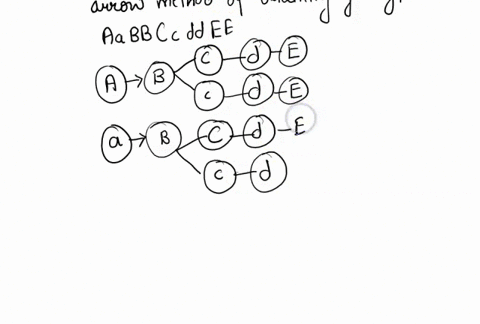 in-a-cross-between-two-plants-aabbccddee-x-aabbccddee-what-is-the-probability-of-obtaining-a-progeny-that-expresses-the-dominant-phenotype-for-all-traits-23358