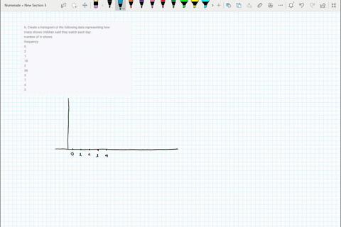 6-create-a-histogram-of-the-following-data-representing-how-many-shows-children-said-they-watch-each-day-number-of-tv-shows-frequency-0-2-1-18-2-36-3-7-4-3-73796
