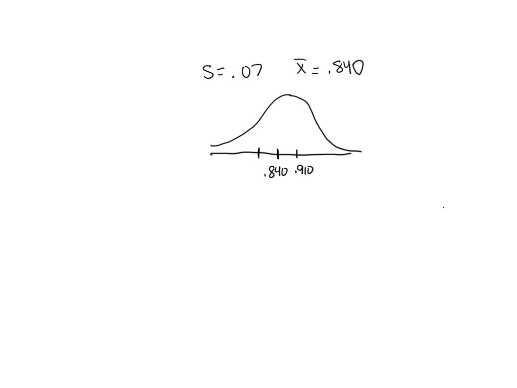 SOLVED: Text: Use the empirical rule to determine the percentage of M ...