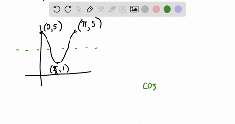 write-the-equation-of-the-trigonometric-graph-83687