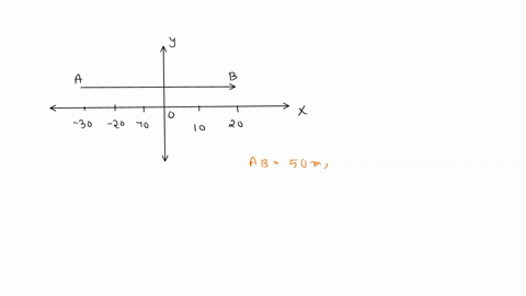 an-object-displaced-50-m-toward-the-positive-x-axis-it-reaches-a-final-position-of-20-m-in-a-time-interval-of-5s-determine-its-initial-position-a-10-m-b-30-m-c-30-m-d-25-m-10646