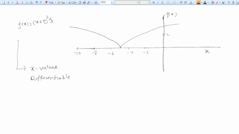 describe-the-x-values-at-which-the-function-is-differentiable-enter-your-answer-using-interval-notation-_-fx-x-523-10-8-6-2-91167
