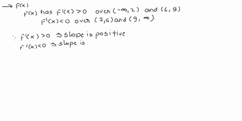 draw-a-graph-to-match-the-description-given-fx-has-a-positive-derivative-over-02-and-69-and-a-negative-derivative-over-26-and-90-which-of-the-following-graphs-matches-the-description-oa-0-b-14745
