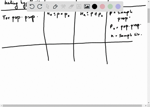a-create-a-table-chart-or-diagram-that-you-can-use-to-help-you-decide-which-hypothesis-test-you-need-to-use-selecting-from-population-proportion-a-population-mean-two-proportions-from-indepe-11737