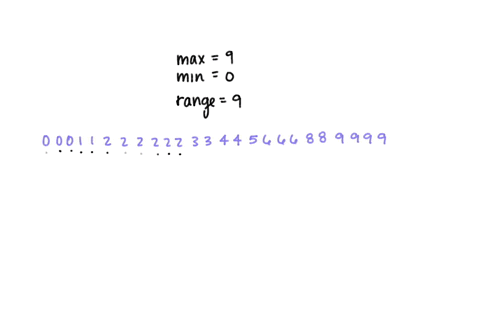 using-the-following-stem-leaf-plot-find-the-five-number-summary-range-and-interquartile-range-for-the-data-1-0-2-2-1-2-6-9-9-3-4-2-2-8-9-5-0-2-3-6-8-9-6-0-4-min-q1-med-q3-max-range-interquar-55162