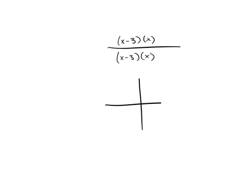 geogebra-create-graph-of-one-function-pr-that-has-all-of-the-properties-following-p-has-a-limit-at-every-value-of-x-on-the-interval-55-except-atx-3-and-x-0-pis-continuous-at-every-value-of-x-14143