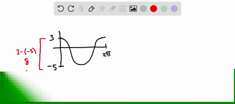 use-the-graph-below-to-answer-the-question-that-follows-cosine-graph-with-points-at-0-3-and-pi-negative-5-and-2-pi-3-what-are-the-amplitude-period-and-midline-of-the-function-amplitude-4-per-46201