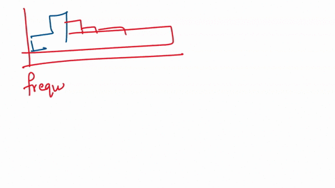 007-006-005-004-1-003-002-001-000-30-j0-45-30-55-60-nose-lengths-mm-65-70-what-kind-of-graph-is-this-select-one-a-relative-frequency-distribution-b-frequency-histogram-frequency-distribution-38347