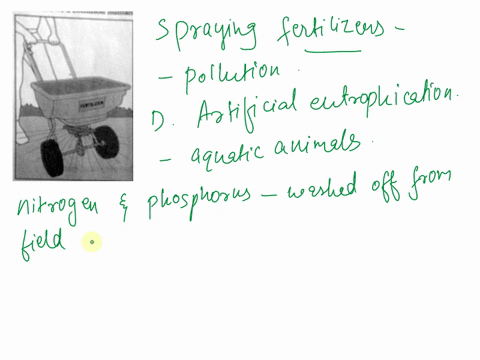 the-picture-below-shows-a-common-human-activitywhat-are-examples-this-kind-of-pollution-may-causea-acid-rain-which-may-cause-diseases-such-as-asthmab-global-warming-which-may-cause-diseases-25268